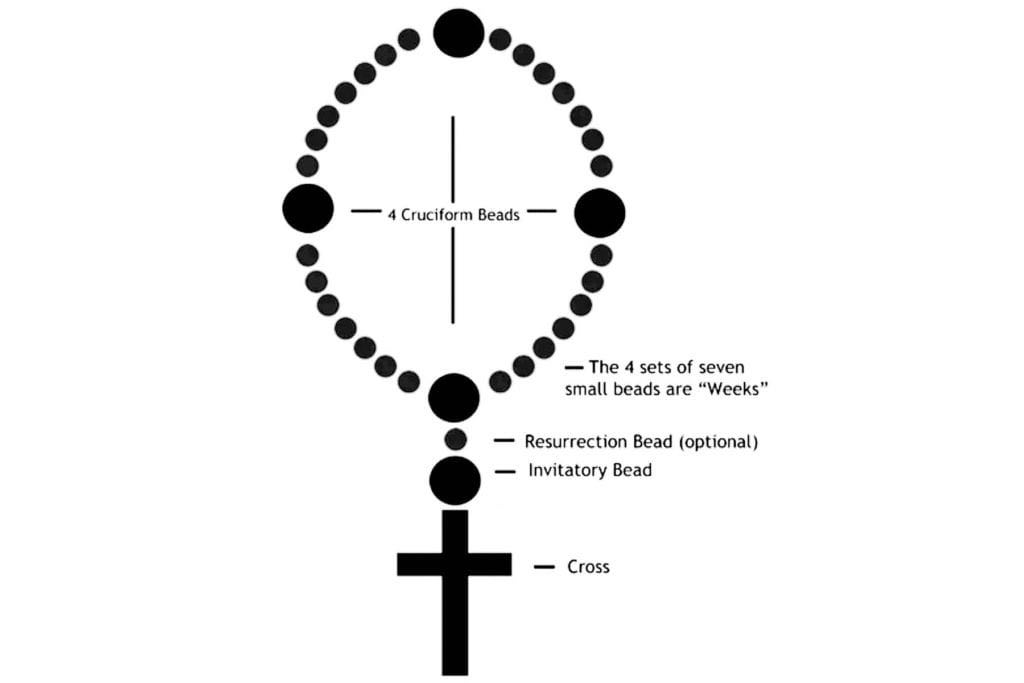rosary diagram